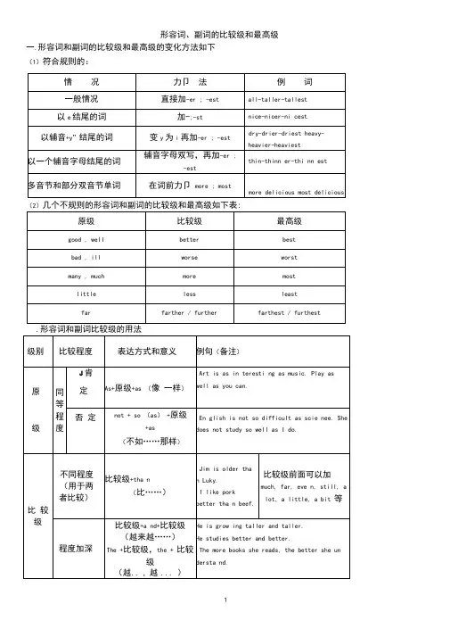 (完整word版)形容词和副词的比较级和最高级(完美版)