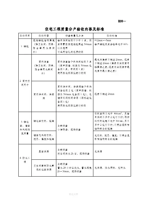 住宅工程质量分户验收规范、要求