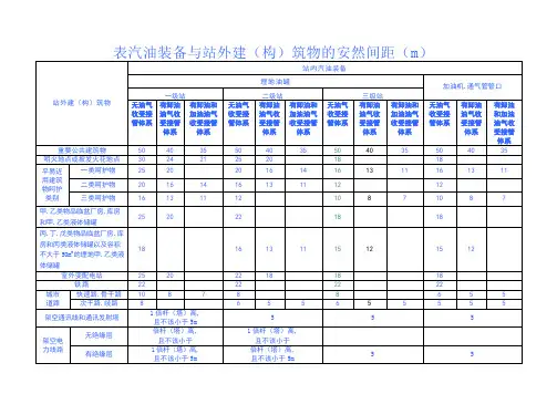 加油站安全距离参考