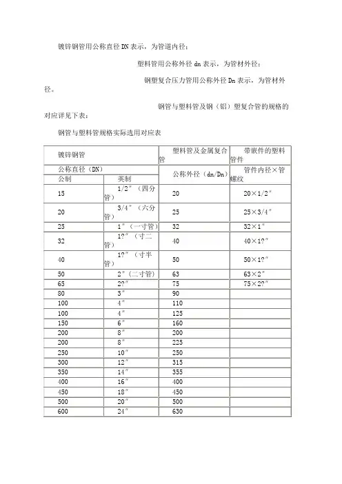 管径规格表