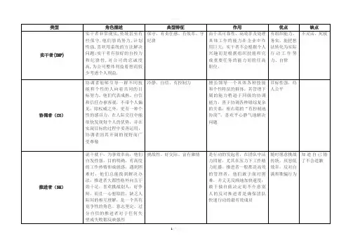 鲍尔宾-团队角色测试-角色分析