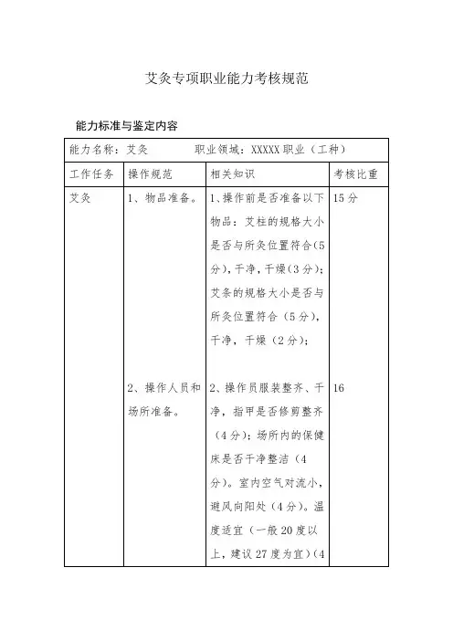 专项职业能力考核规范范本(艾灸)