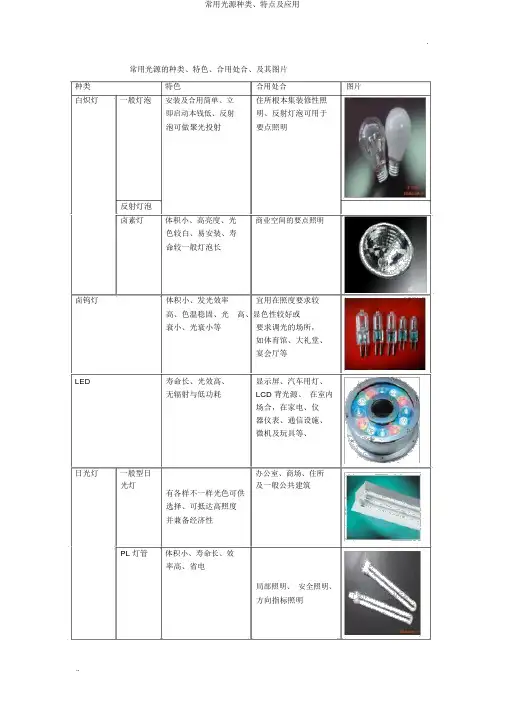常用光源种类、特点及应用