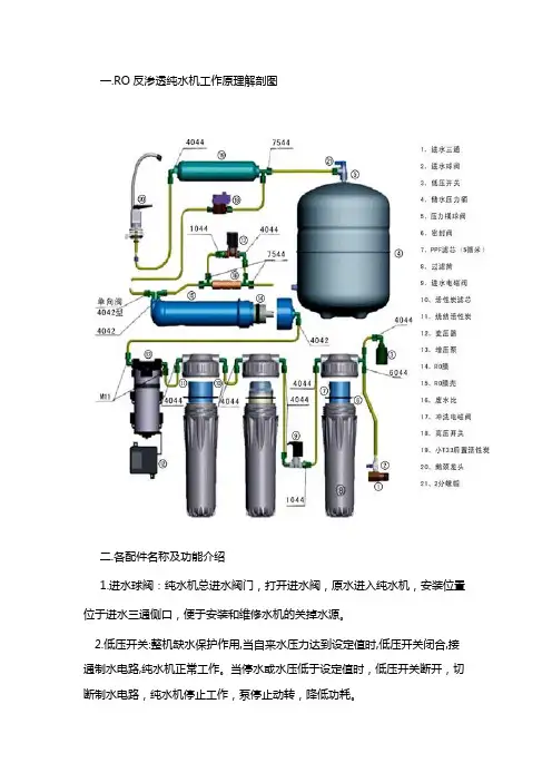 RO反渗透纯水机工作原理图及配件功能介绍