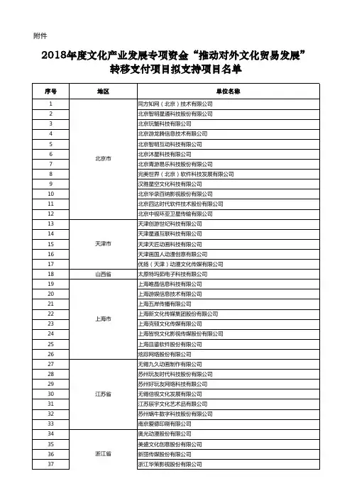 转移支付项目拟支持项目名单