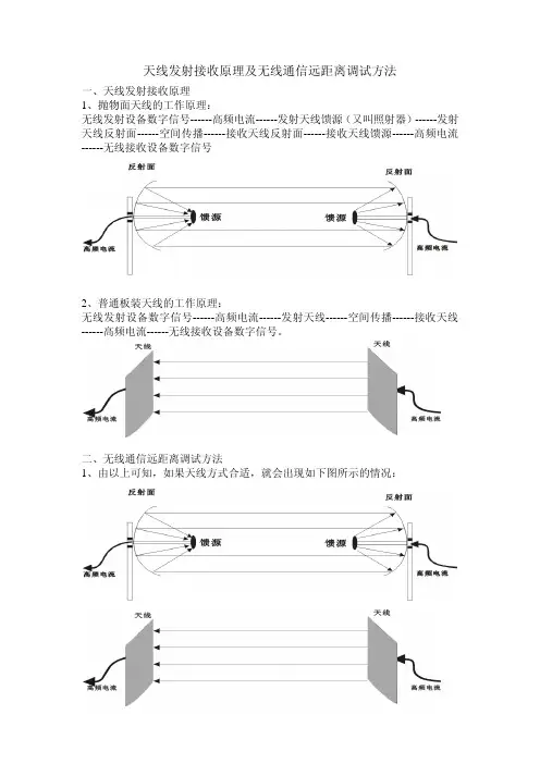 天线发射接收原理及无线通信远距离调试方法