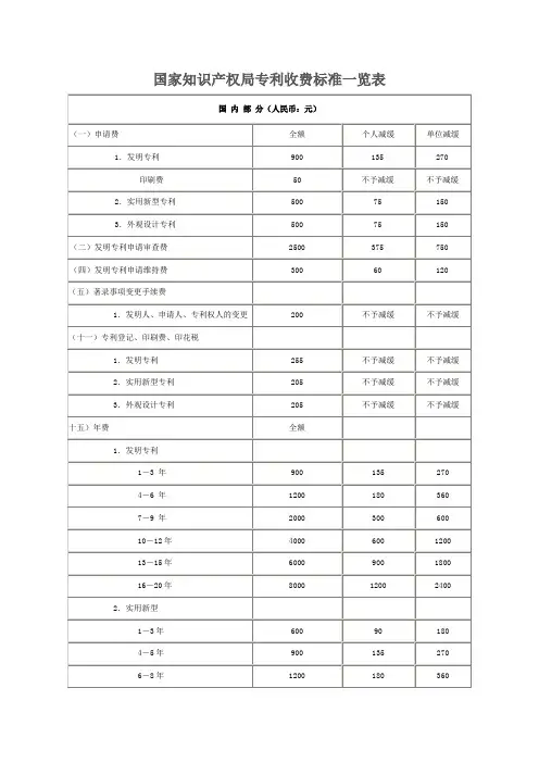国家知识产权局专利收费标准一览表