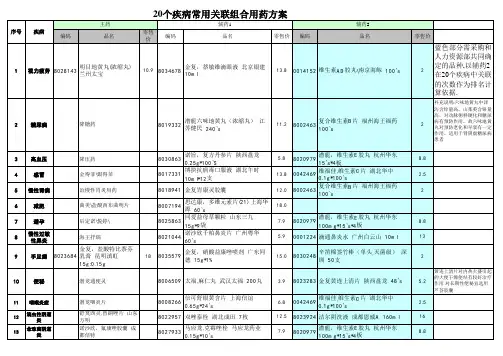 20个疾病关联组合及标准话术(16-24)(11-50)