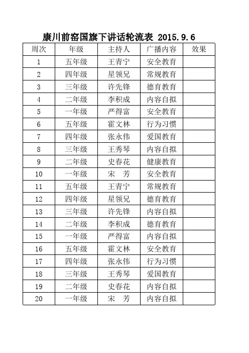 值周值日安排表(2015.9.6)