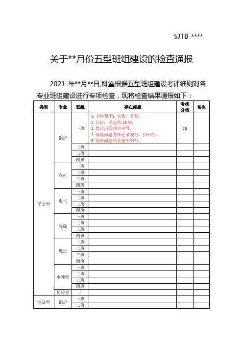 2021年五型班组建设检查模板 (1)