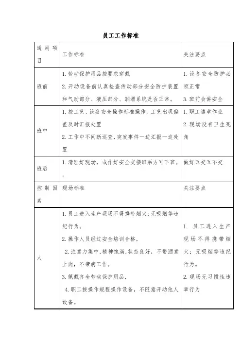 员工工作标准