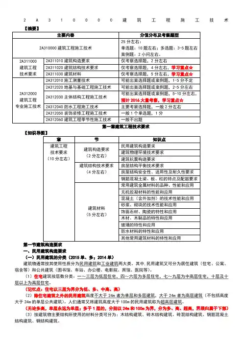 二建建筑实务必背重点归纳