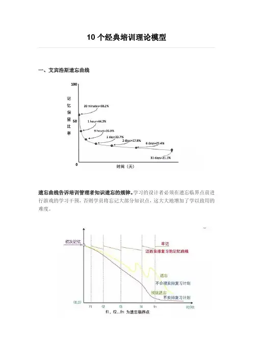 10个经典培训理论模型