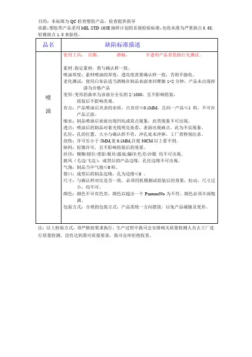 喷油标准