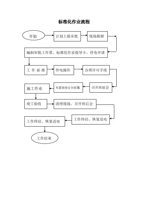 标准化作业流程