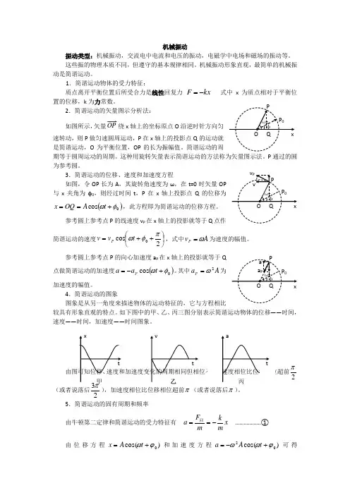 高三 高中物理竞赛机械振动(无答案)