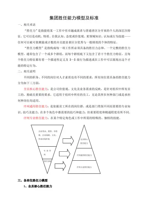 集团胜任能力模型及标准