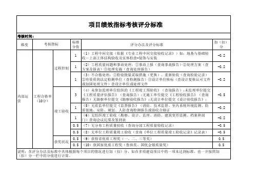 绩效考核评分标准(项目管理例表)