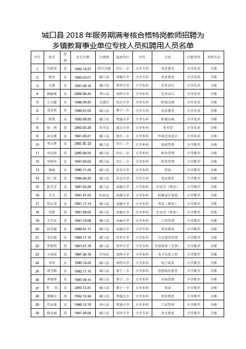 城口县208年服务期满考核合格特岗教师招聘为