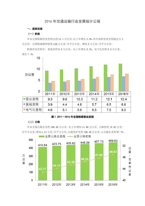 2016年交通运输行业发展统计公报