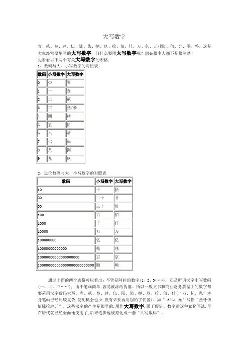大写数字