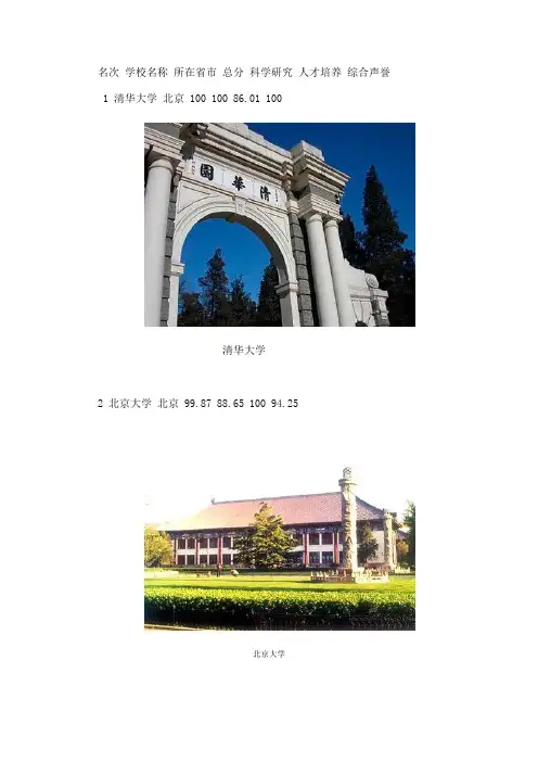 全国重点大学综合名誉50强排名榜