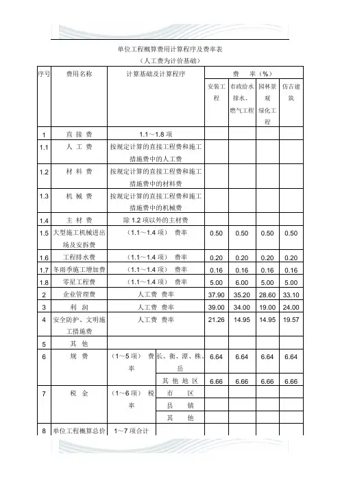 单位工程概算费用计算程序及费率表