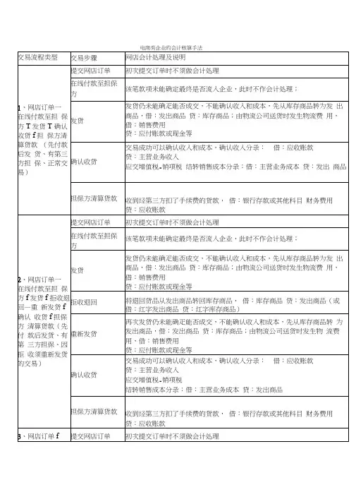 电商企业会计核算流程