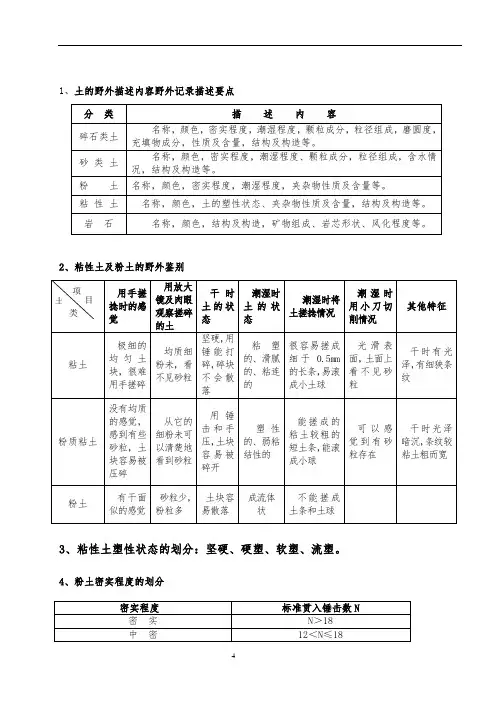 工勘野外钻探土的分类及描述