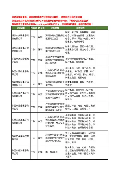 新版全国厚声电阻工商企业公司商家名录名单联系方式大全20家