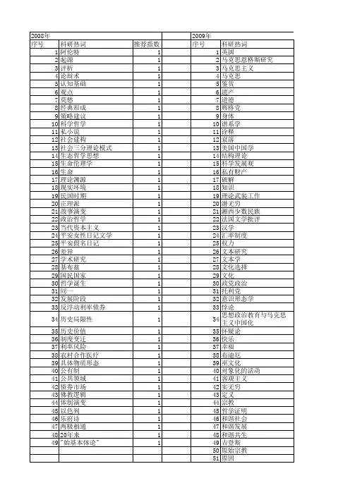 【国家社会科学基金】_哲学诞生_基金支持热词逐年推荐_【万方软件创新助手】_20140811