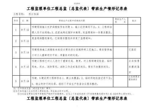 总监带班生产情况记录表