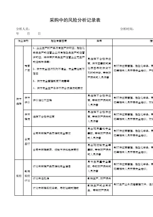 采购风险分析