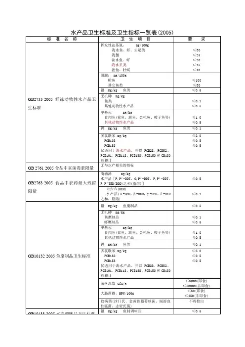 水产品卫生标准及卫生指标一览表2005版