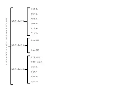 毛中特及马原逻辑图框架