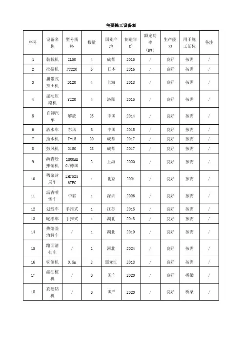 市政主要施工机械表