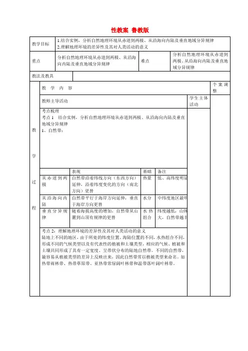 高一地理 3.1 自然地理环境的差异性教案 鲁教版