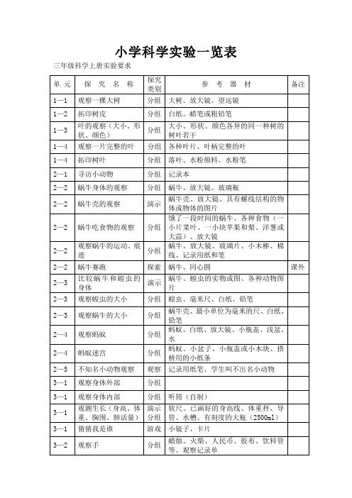 小学科学实验一览表
