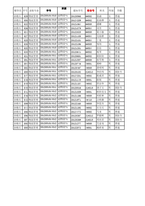 2012级新生基本信息汇总表( 12-9-10)