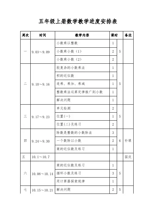 2018年五年级上册数学教学进度表
