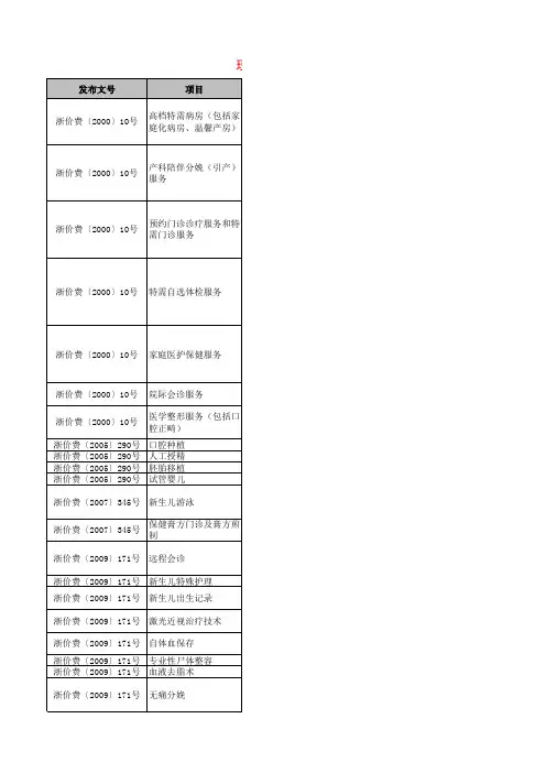 现行浙江省特需医疗服务项目清单