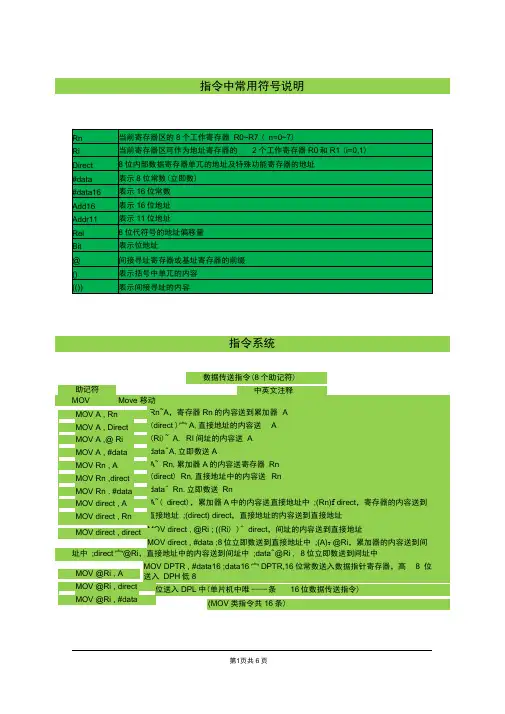 51单片机汇编指令(全)