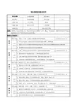 设备部经理职务说明书