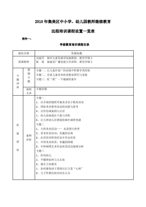 2010年集美区中小学、幼儿园教师继续教育范文