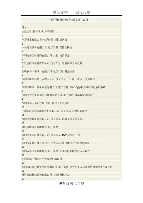 深圳科技园企业