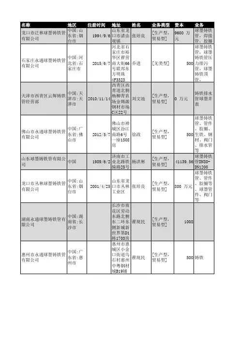 2019年全国铸铁管企业名录1388家