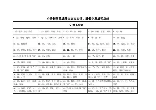 中考文言文实词、虚词和通假字