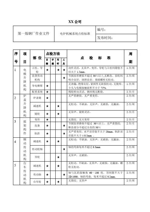 电炉机械点检标准