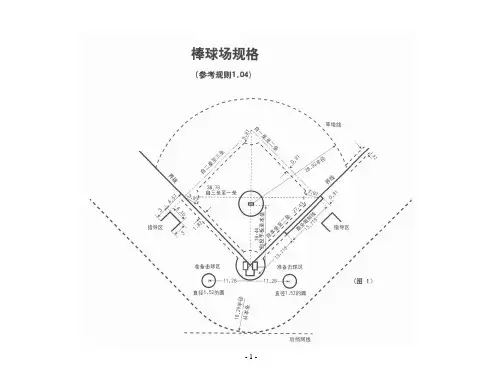 棒球规则：图例和说明