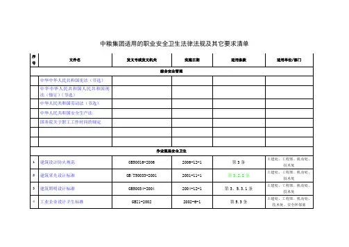 2020年法规清单参照模板